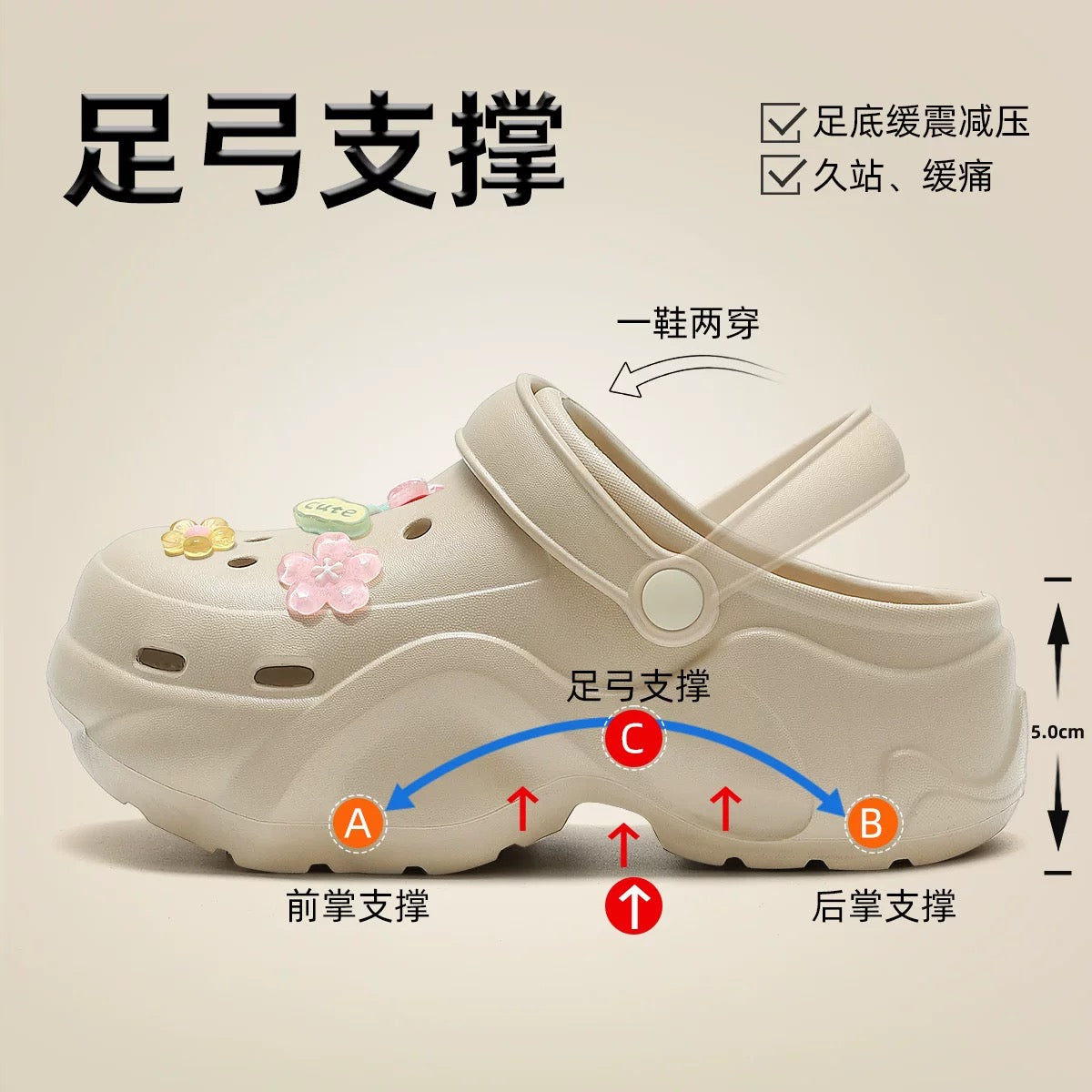 Women's Non-Slip Clogs for Pregnant Women – Summer Outdoor/Beach Sandals with Arch Support and Closed-Toe Design (Comfortable & Fatigue-Reducing)