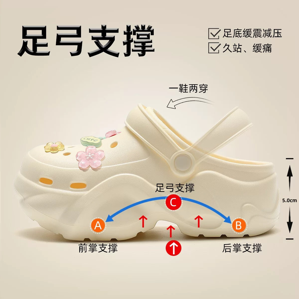 Women's Non-Slip Clogs for Pregnant Women – Summer Outdoor/Beach Sandals with Arch Support and Closed-Toe Design (Comfortable & Fatigue-Reducing)
